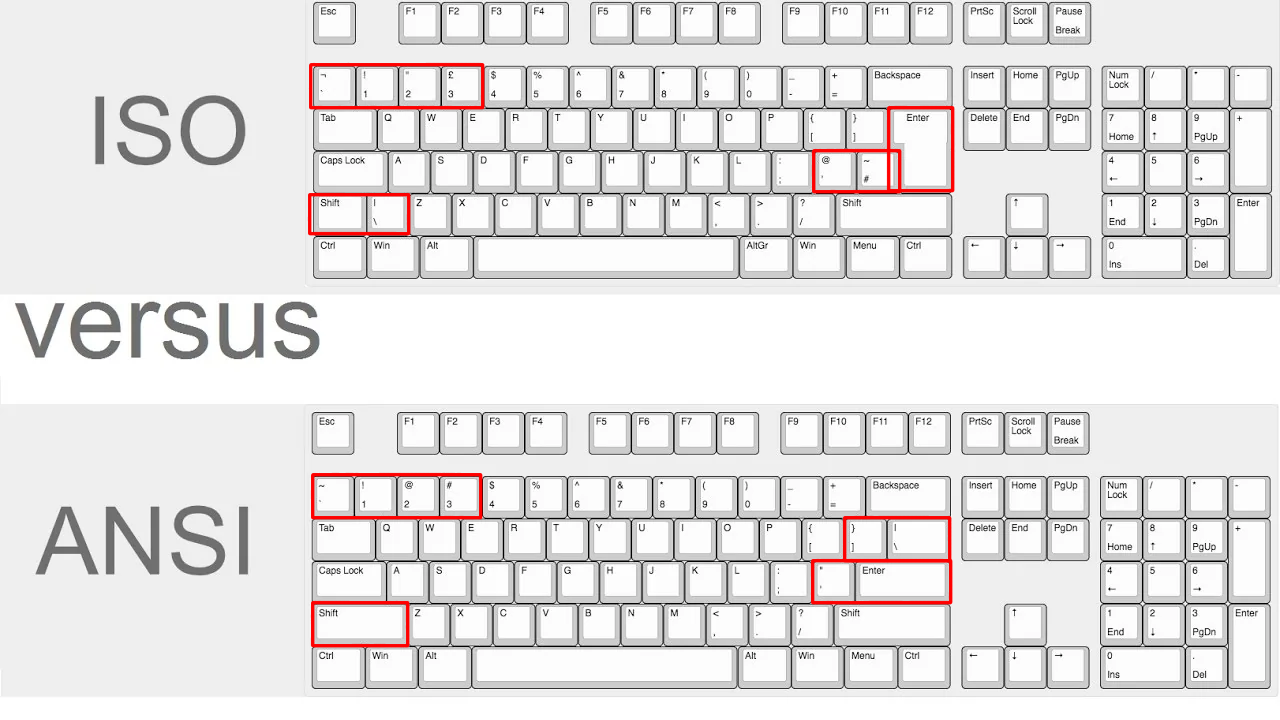 iso vs ansi