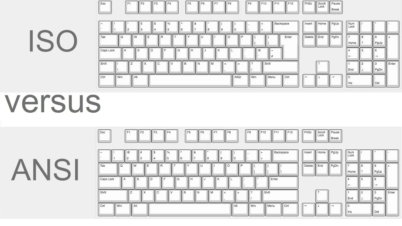 iso vs ansi